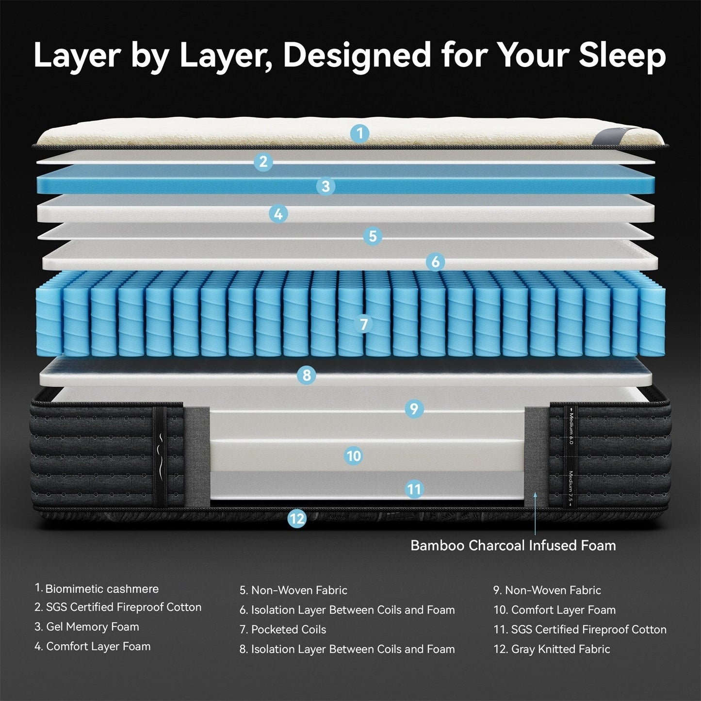 Matelas hybride double face luxueux SweDrea de 14 po – Ferme/Mince, certifié CertiPUR-US, SGS et OEKO-TEX