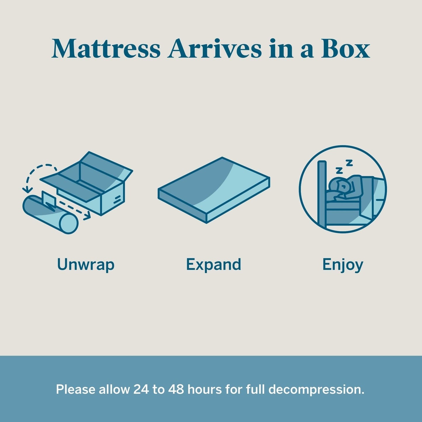 Matelas Lucid Firm en mousse à mémoire de forme avec gel de 10 pouces