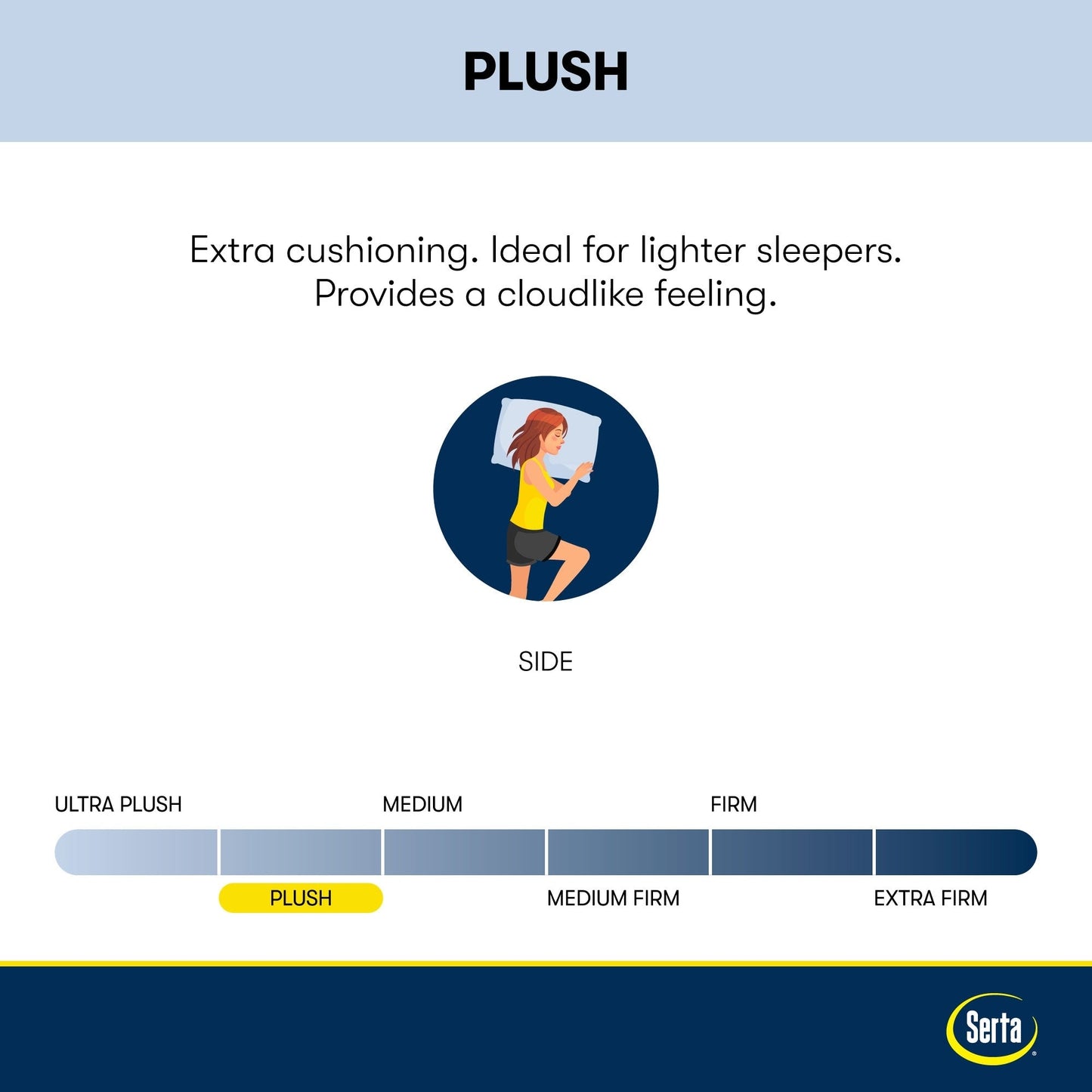 Matelas Serta Perfect Sleeper Oasis Sleep 15 Plush Pillow Top