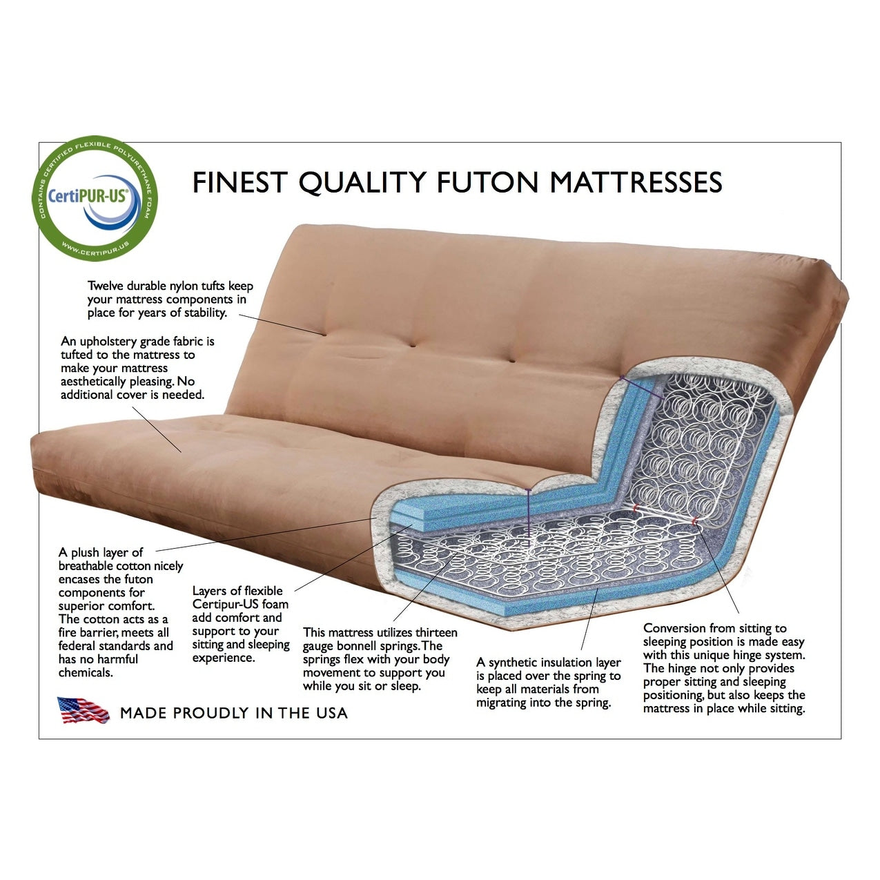 Matelas futon de remplacement Somette en mousse haute densité et ressorts pleine grandeur (cadre non inclus)